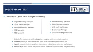  Overview of Career paths in digital marketing:
DIGITAL MARKETING
 Digital Marketing Manager
 Social Media Manager
 Content Marketing Manager
 PPC Specialist
 SEO Specialist
 Email Marketing Specialist
 Digital Marketing Analyst
 Web Analytics Manager
 E-commerce Manager
 Digital Marketing Consultant
 LinkedIn: This professional social media platform is a great tool to connect with recruiters
 Indeed: A popular job search website that allows you to search for digital marketing jobs
 Upwork: A popular freelancing platform where you can find digital marketing jobs as a freelancer.
 FlexJobs: A job search website that provides remote and flexible job opportunities in digital marketing.
 