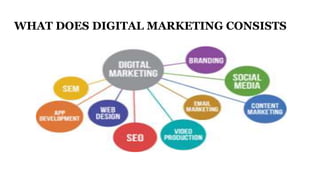 WHAT DOES DIGITAL MARKETING CONSISTS
 
