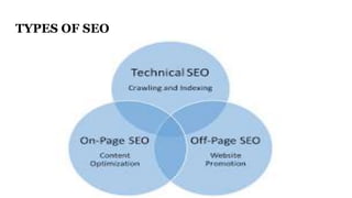 TYPES OF SEO
 