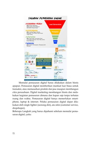 72
Memulai pemasaran digital harus dilakukan dalam bisnis
apapun. Pemasaran digital memberikan manfaat luar biasa untuk
transaksi, atau memasarkan produk dan jasa maupun membangun
citra perusahaan. Digital marketing membangun bisnis dan mela-
kukan kegiatan pemasaran dimana dan kapan saja tanpa terbatas
ruang dan waktu. Pemasaran digital hanya memerlukan smart-
phone, laptop & internet. Pelaku pemasaran digital dapat dila-
kukan oleh single fighter (seorang diri), ata utim (customer service,
dropshoper).
Beberapa Langkah yang harus dipahami sebelum memulai pema-
saran digital, yaitu:
 