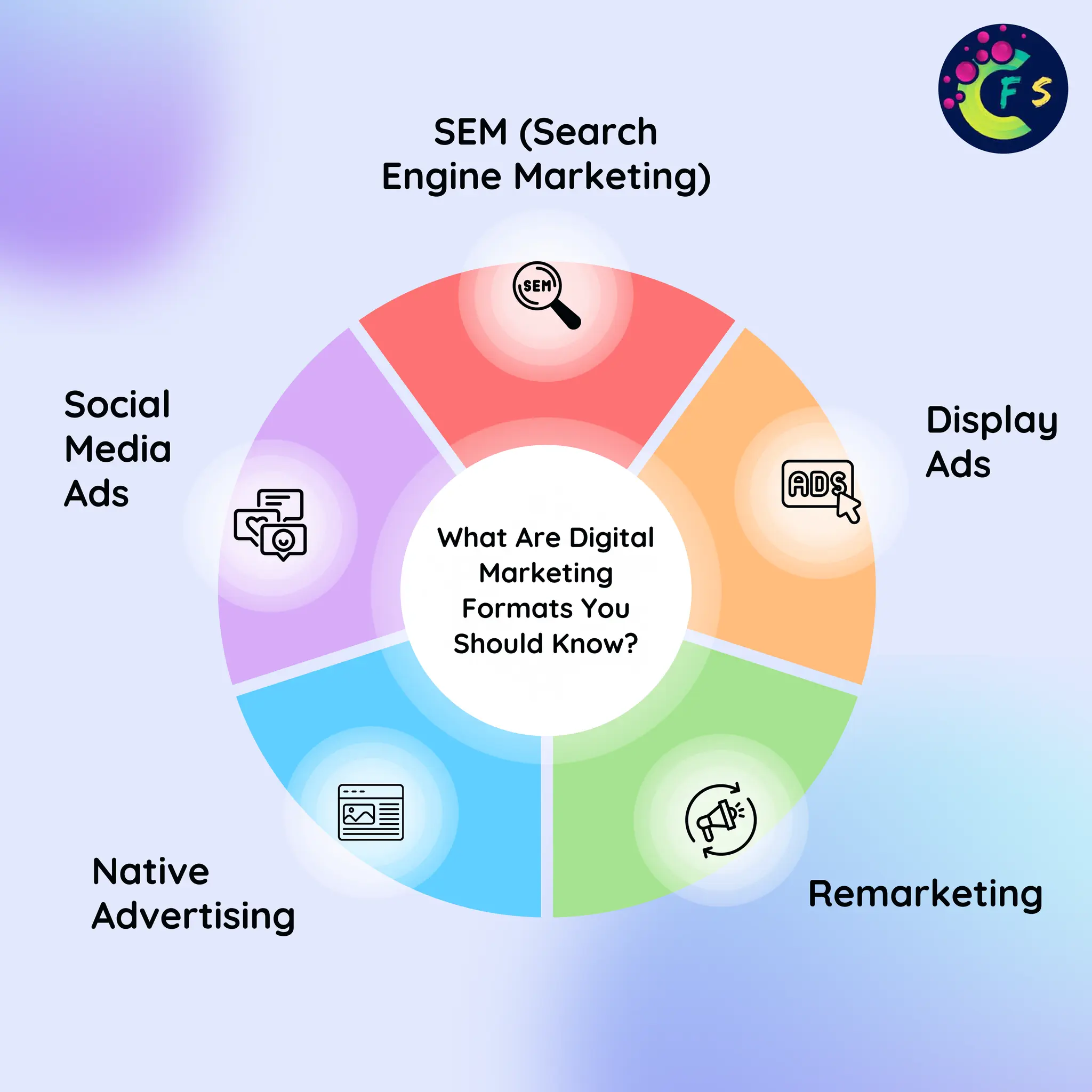 top marketing posters - Fresh Spar Technologies - Manojkumar C | PDF