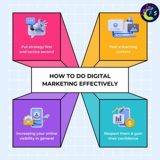 top marketing posters - Fresh Spar Technologies - Manojkumar C | PDF