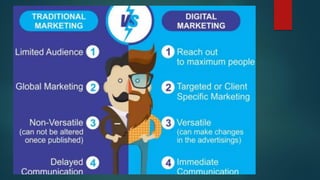 ONLINE KNOWLEDGE AND EDUCATION OFDIGITAL MARKETING