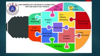 NEED OF DIGITAL MARKETING
1.Clear Digital Strategy:
1. Developing a well-defined digital marketing strategy that aligns with the overall business
objectives and target audience is crucial.
2. This strategy should guide the selection of appropriate digital channels, content, and
tactics.
2.Robust Digital Presence:
1. Establishing a strong and engaging online presence across relevant digital platforms, such
as websites, social media, and online directories, is essential.
2. This helps build brand awareness, credibility, and accessibility for potential customers.
 