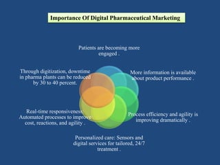 Digital marketing a new dimension in pharmaceutical field | PPTX