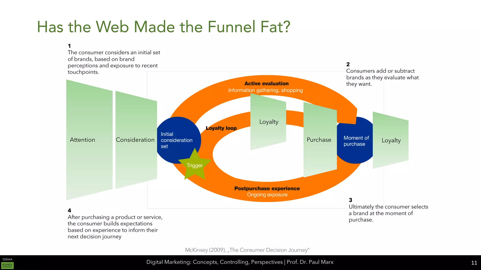 Digital Marketing: Concepts, Controlling, Perspectives | Prof. Dr. Paul Marx
Has the Web Made the Funnel Fat?
11
McKinsey (2009), „The Consumer Decision Journey“
Attention Consideration Purchase Loyalty
1
The consumer considers an initial set
of brands, based on brand
perceptions and exposure to recent
touchpoints.
4
After purchasing a product or service,
the consumer builds expectations
based on experience to inform their
next decision journey
2
Consumers add or subtract
brands as they evaluate what
they want.
3
Ultimately the consumer selects
a brand at the moment of
purchase.
Loyalty
 