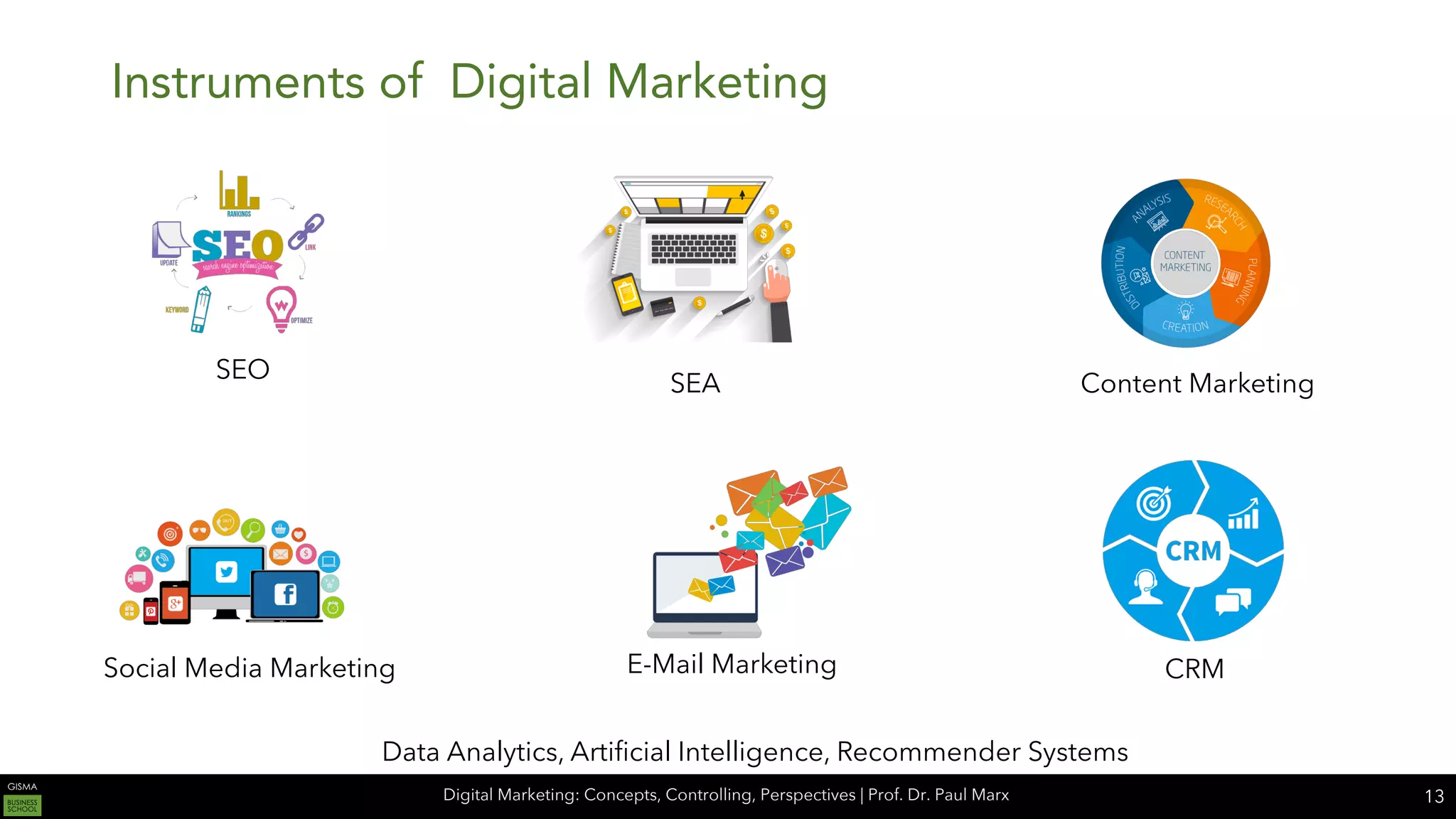 Digital Marketing: Concepts, Controlling, Perspectives | Prof. Dr. Paul Marx
Instruments of Digital Marketing
13
SEO
E-Mail MarketingSocial Media Marketing
SEA Content Marketing
CRM
Data Analytics, Artificial Intelligence, Recommender Systems
 