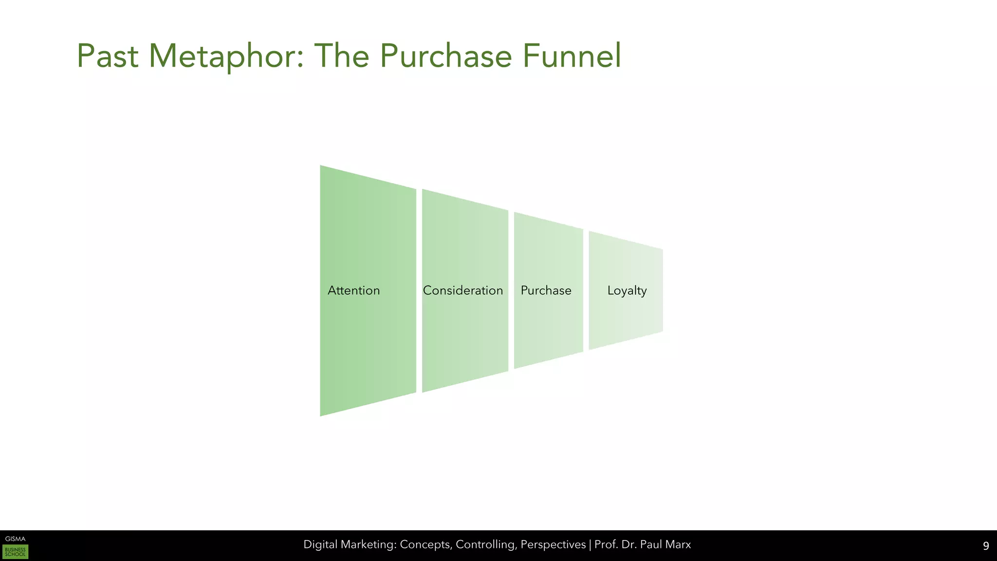 Digital Marketing: Concepts, Controlling, Perspectives | Prof. Dr. Paul Marx
Past Metaphor: The Purchase Funnel
9
Attention Consideration Purchase Loyalty
 
