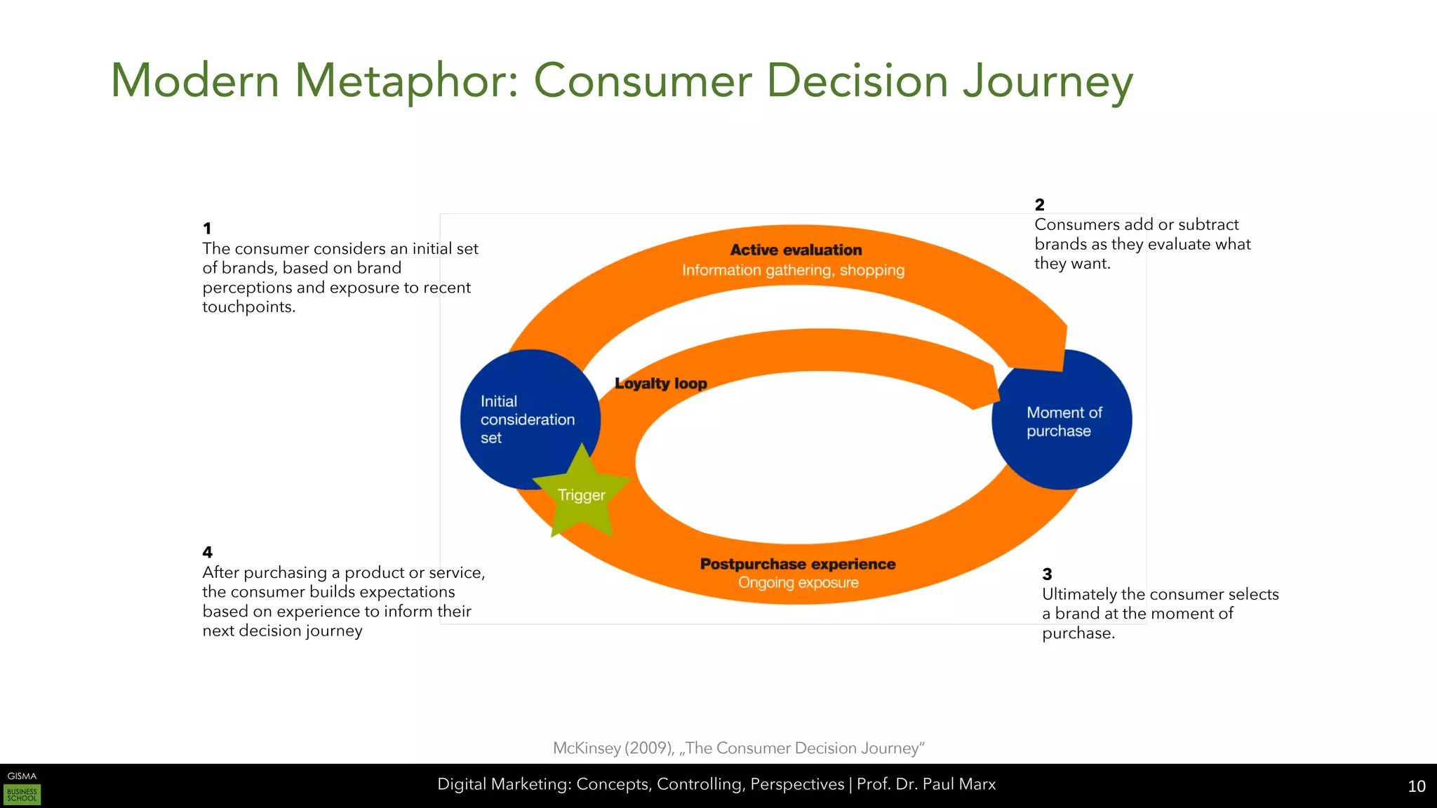 Digital Marketing: Concepts, Controlling, Perspectives | Prof. Dr. Paul Marx
Modern Metaphor: Consumer Decision Journey
10
McKinsey (2009), „The Consumer Decision Journey“
1
The consumer considers an initial set
of brands, based on brand
perceptions and exposure to recent
touchpoints.
4
After purchasing a product or service,
the consumer builds expectations
based on experience to inform their
next decision journey
2
Consumers add or subtract
brands as they evaluate what
they want.
3
Ultimately the consumer selects
a brand at the moment of
purchase.
 