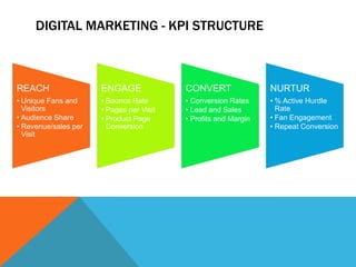 A Consulting Model - Strategic Digital marketing