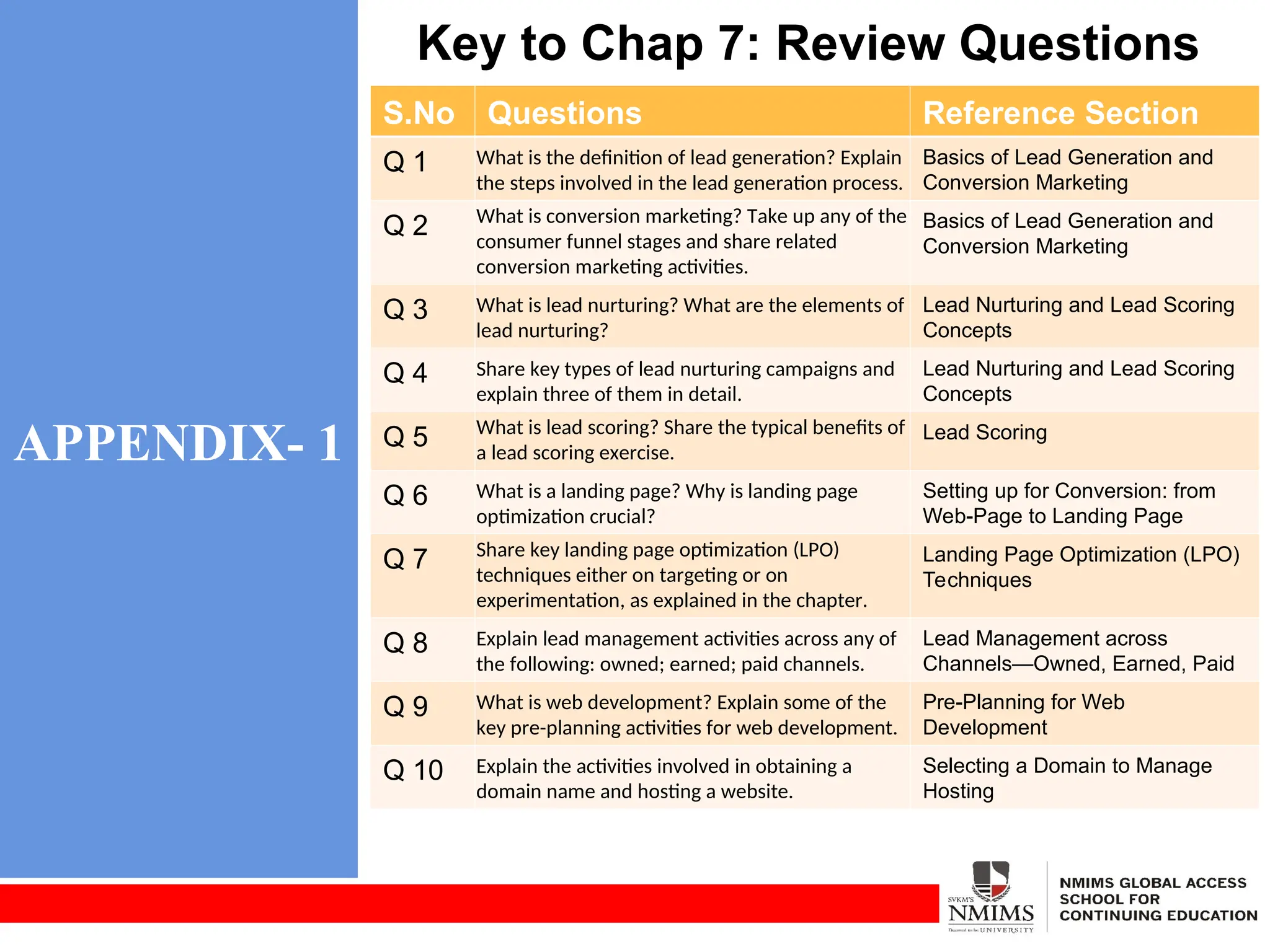APPENDIX- 1
Key to Chap 7: Review Questions
S.No Questions Reference Section
Q 1 What is the definition of lead generation? Explain
the steps involved in the lead generation process.
Basics of Lead Generation and
Conversion Marketing
Q 2 What is conversion marketing? Take up any of the
consumer funnel stages and share related
conversion marketing activities.
Basics of Lead Generation and
Conversion Marketing
Q 3 What is lead nurturing? What are the elements of
lead nurturing?
Lead Nurturing and Lead Scoring
Concepts
Q 4 Share key types of lead nurturing campaigns and
explain three of them in detail.
Lead Nurturing and Lead Scoring
Concepts
Q 5 What is lead scoring? Share the typical benefits of
a lead scoring exercise.
Lead Scoring
Q 6 What is a landing page? Why is landing page
optimization crucial?
Setting up for Conversion: from
Web-Page to Landing Page
Q 7 Share key landing page optimization (LPO)
techniques either on targeting or on
experimentation, as explained in the chapter.
Landing Page Optimization (LPO)
Techniques
Q 8 Explain lead management activities across any of
the following: owned; earned; paid channels.
Lead Management across
Channels—Owned, Earned, Paid
Q 9 What is web development? Explain some of the
key pre-planning activities for web development.
Pre-Planning for Web
Development
Q 10 Explain the activities involved in obtaining a
domain name and hosting a website.
Selecting a Domain to Manage
Hosting
 