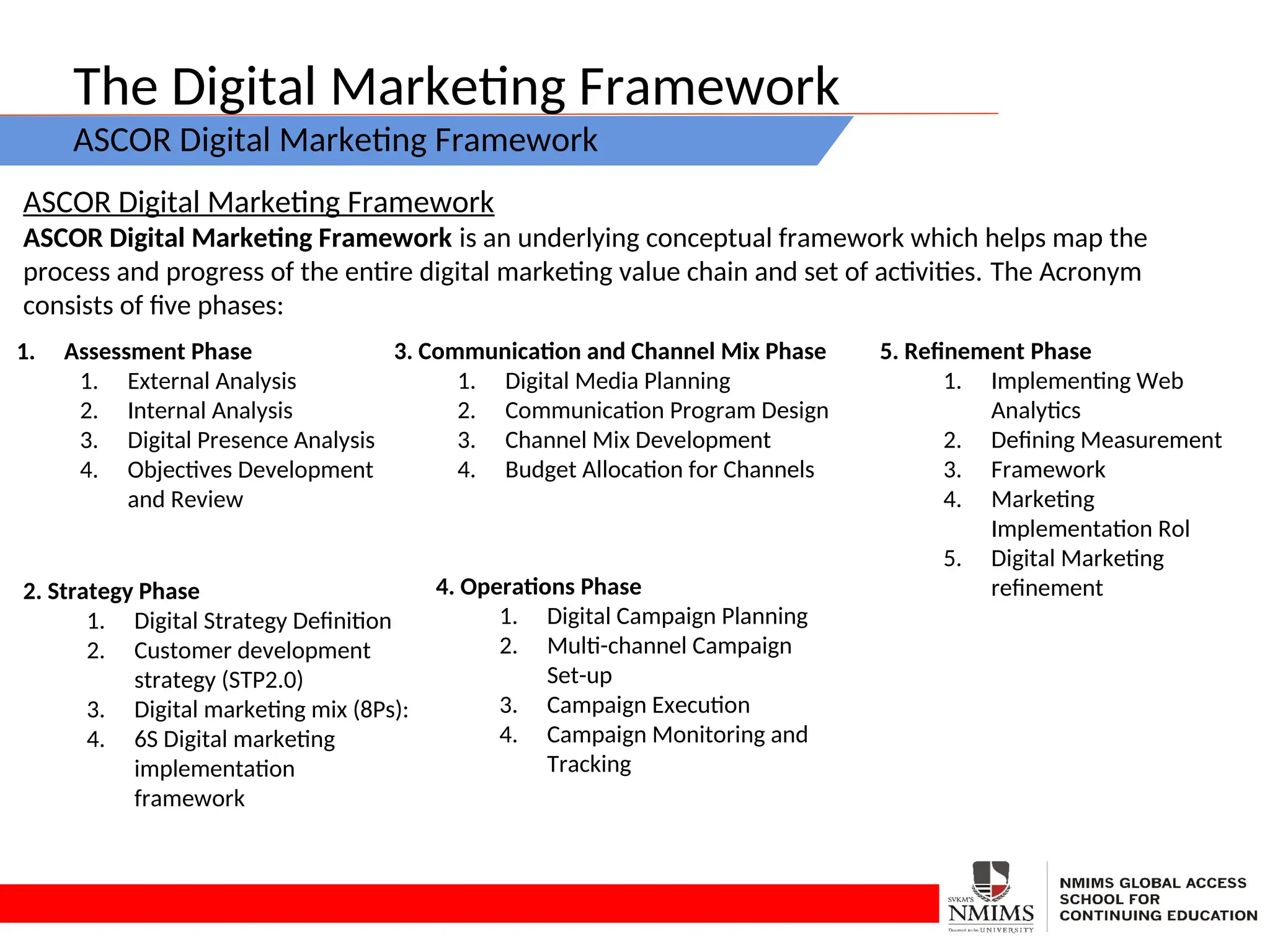 The Digital Marketing Framework
ASCOR Digital Marketing Framework
ASCOR Digital Marketing Framework
ASCOR Digital Marketing Framework is an underlying conceptual framework which helps map the
process and progress of the entire digital marketing value chain and set of activities. The Acronym
consists of five phases:
1. Assessment Phase
1. External Analysis
2. Internal Analysis
3. Digital Presence Analysis
4. Objectives Development
and Review
2. Strategy Phase
1. Digital Strategy Definition
2. Customer development
strategy (STP2.0)
3. Digital marketing mix (8Ps):
4. 6S Digital marketing
implementation
framework
3. Communication and Channel Mix Phase
1. Digital Media Planning
2. Communication Program Design
3. Channel Mix Development
4. Budget Allocation for Channels
4. Operations Phase
1. Digital Campaign Planning
2. Multi-channel Campaign
Set-up
3. Campaign Execution
4. Campaign Monitoring and
Tracking
5. Refinement Phase
1. Implementing Web
Analytics
2. Defining Measurement
3. Framework
4. Marketing
Implementation Rol
5. Digital Marketing
refinement
 