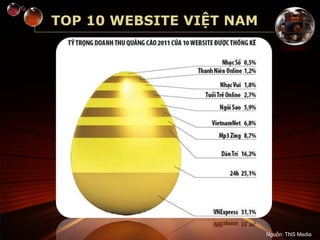 TOP 10 WEBSITE VIỆT NAM
Nguồn: TNS Media
 
