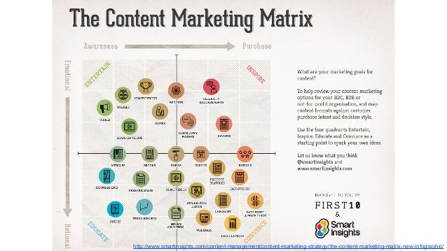 Marketing strategy university nottingham