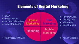 Elements of Digital Marketing
Organic
Marketing
Paid
Marketing
Reporting
Mobile
Marketing
● SEO
● Social Media
● Inbound Marketing
● Email Marketing
● Pay Per Click
● Display Ads
● Video Ads
● Social Media
● Analytics(GTM,GA) ● Ads in Mobiles
 