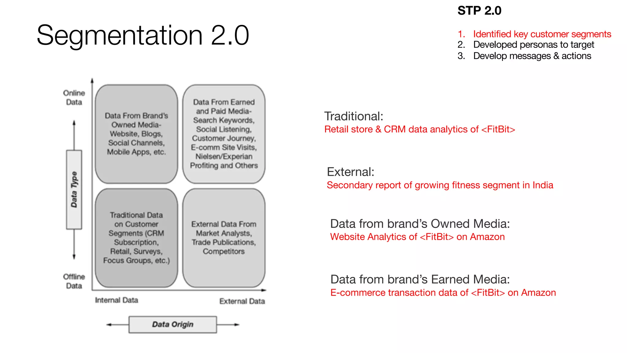 Segmentation 2.0
STP 2.0
1. Identified key customer segments
2. Developed personas to target
3. Develop messages & actions
Traditional:
Retail store & CRM data analytics of <FitBit>
External:
Secondary report of growing fitness segment in India
Data from brand’s Owned Media:
Website Analytics of <FitBit> on Amazon
Data from brand’s Earned Media:
E-commerce transaction data of <FitBit> on Amazon
 
