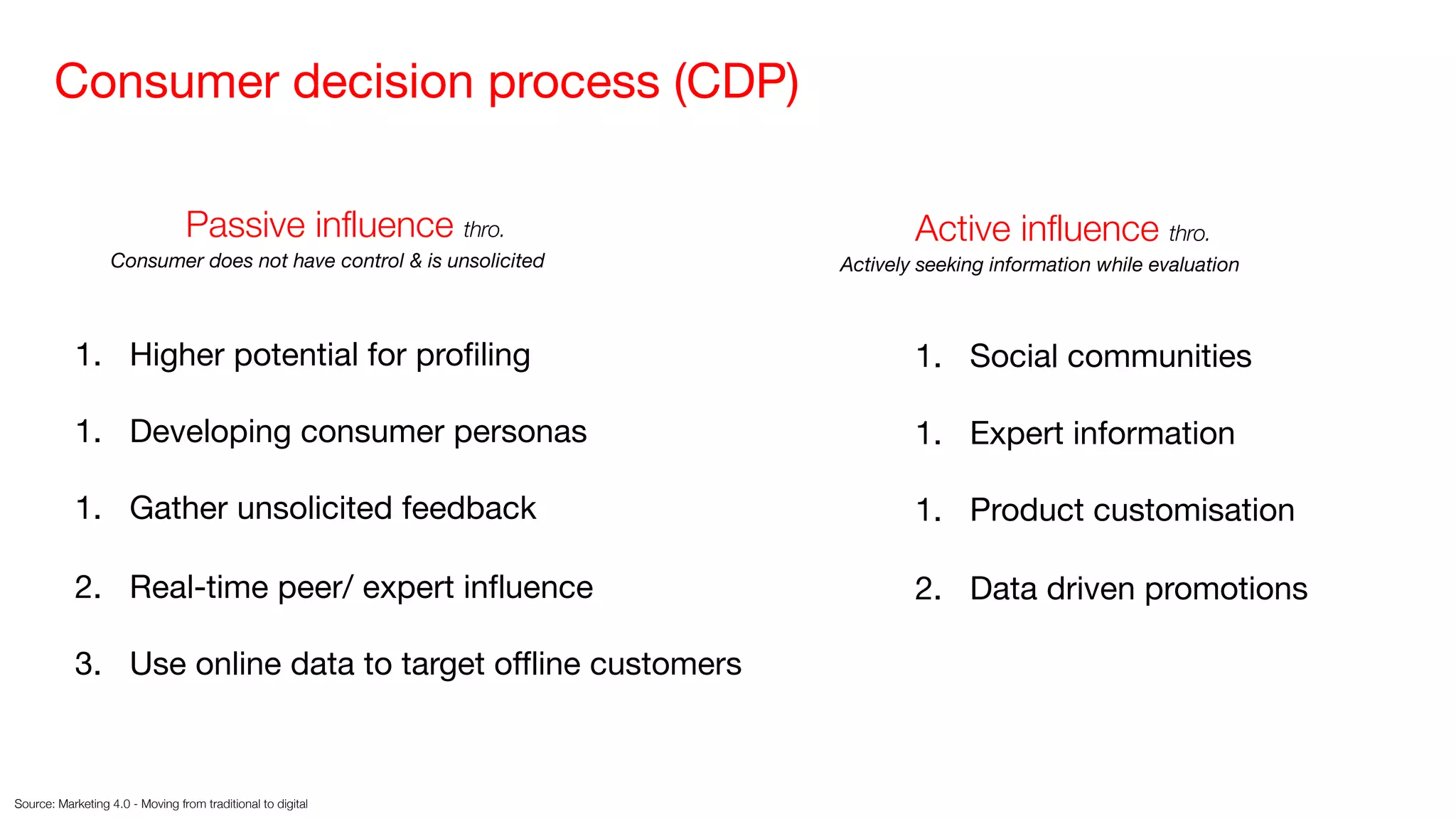 Consumer decision process (CDP)
Source: Marketing 4.0 - Moving from traditional to digital
1. Higher potential for profiling
1. Developing consumer personas
1. Gather unsolicited feedback
2. Real-time peer/ expert influence
3. Use online data to target offline customers
Passive influence thro.
Consumer does not have control & is unsolicited
Active influence thro.
Actively seeking information while evaluation
1. Social communities
1. Expert information
1. Product customisation
2. Data driven promotions
 