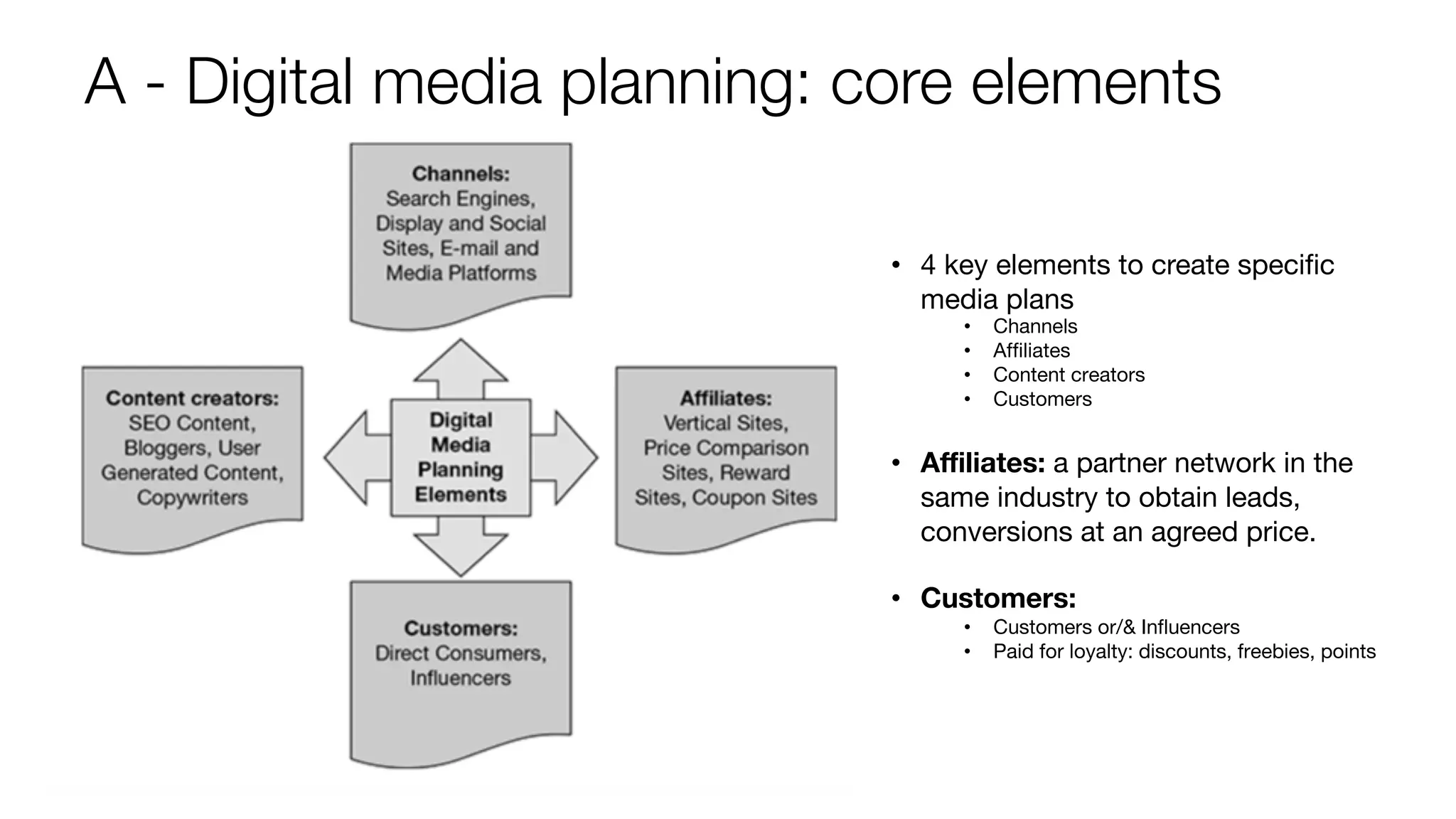 A - Digital media planning: core elements
• 4 key elements to create specific
media plans
• Channels
• Affiliates
• Content creators
• Customers
• Affiliates: a partner network in the
same industry to obtain leads,
conversions at an agreed price.
• Customers:
• Customers or/& Influencers
• Paid for loyalty: discounts, freebies, points
 