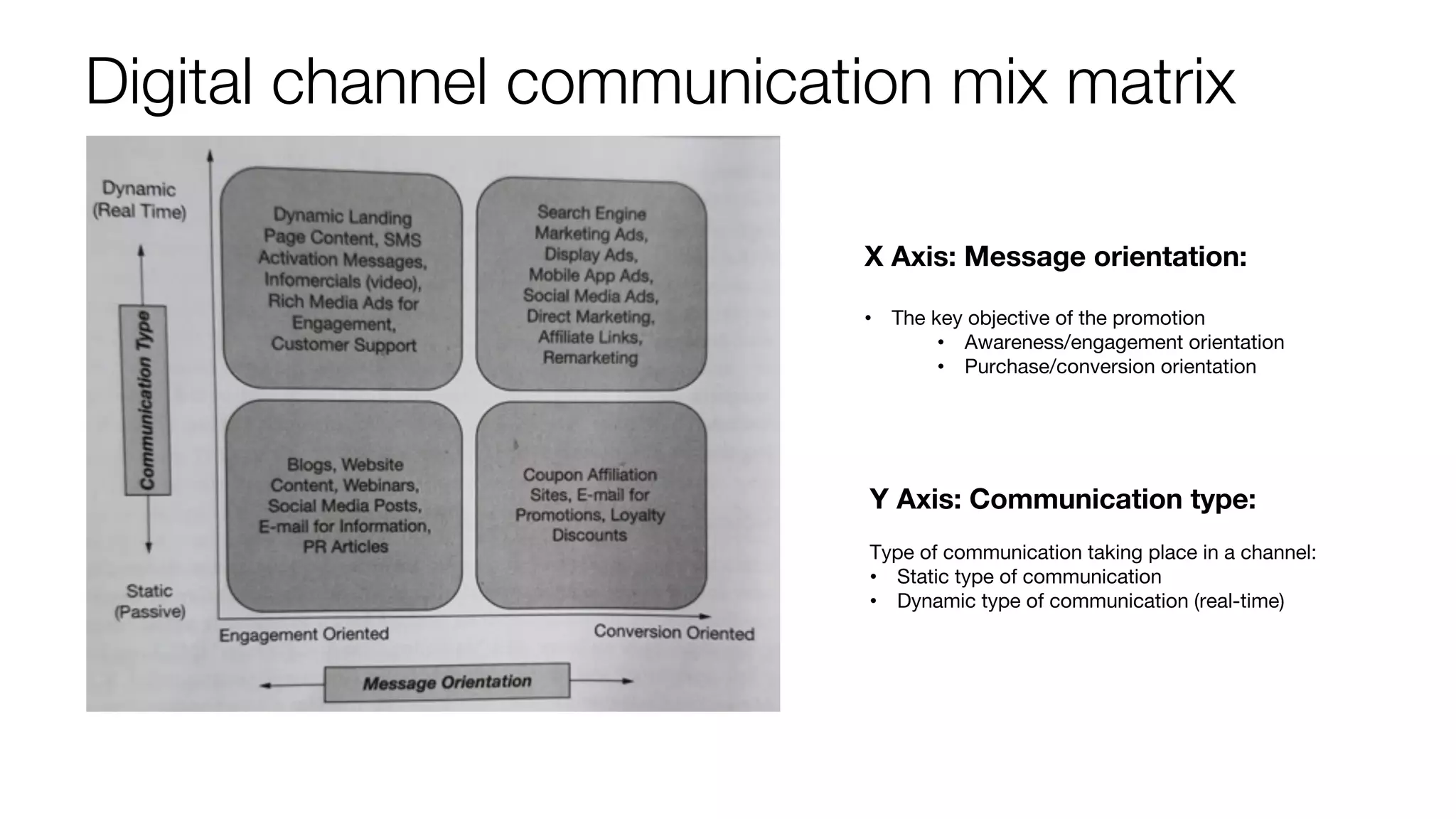Digital channel communication mix matrix
X Axis: Message orientation:
• The key objective of the promotion
• Awareness/engagement orientation
• Purchase/conversion orientation
Y Axis: Communication type:
Type of communication taking place in a channel:
• Static type of communication
• Dynamic type of communication (real-time)
 