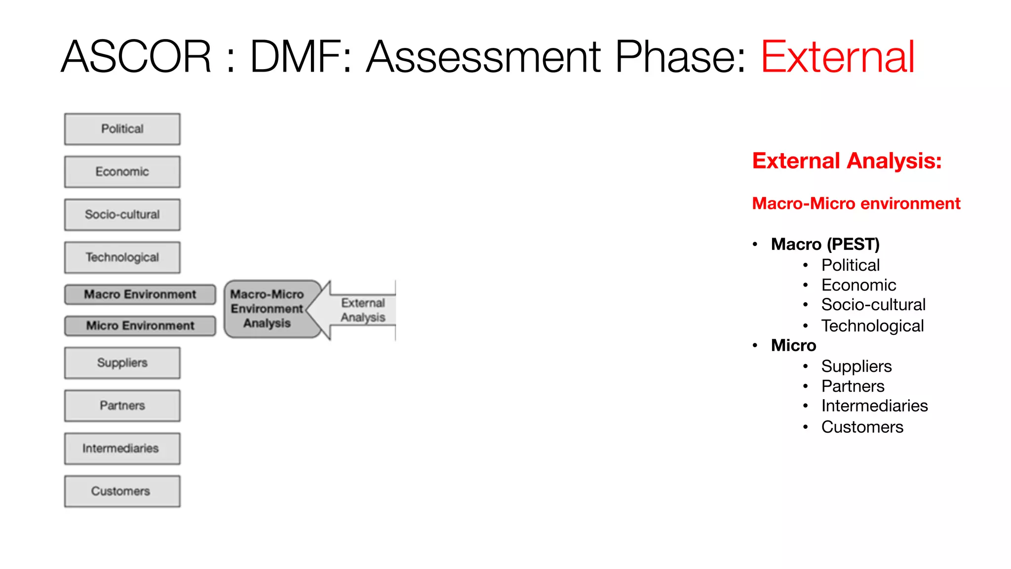 ASCOR : DMF: Assessment Phase: External
External Analysis:
Macro-Micro environment
• Macro (PEST)
• Political
• Economic
• Socio-cultural
• Technological
• Micro
• Suppliers
• Partners
• Intermediaries
• Customers
 