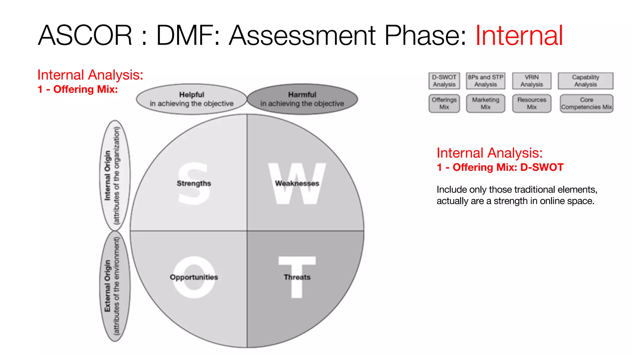 ASCOR : DMF: Assessment Phase: Internal
Internal Analysis:
1 - Offering Mix: D-SWOT
Include only those traditional elements,
actually are a strength in online space.
Internal Analysis:
1 - Offering Mix:
 