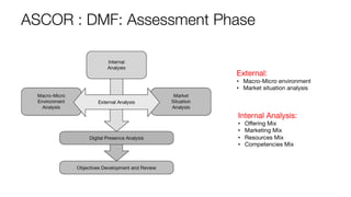 Digital Marketing Sessions | PDF