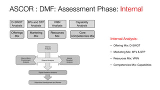 Digital Marketing Sessions | PDF
