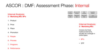 Digital Marketing Sessions | PDF