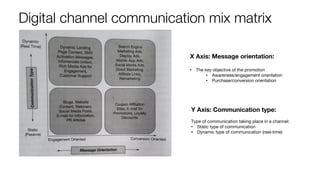 Digital channel communication mix matrix
X Axis: Message orientation:
• The key objective of the promotion
• Awareness/eng...