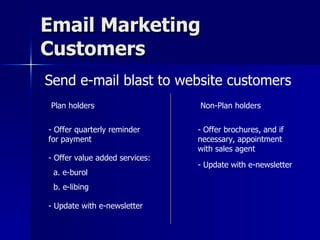 Email Marketing Customers  Send e-mail blast to website customers Plan holders - Offer quarterly reminder for payment Offer value added services:  a. e-burol b. e-libing Non-Plan holders - Offer brochures, and if necessary, appointment with sales agent - Update with e-newsletter - Update with e-newsletter 