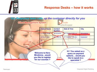 Response Desks – how it works Our Response team calls  up the customer directly for you Welcome to Hero Mindmine…would you...