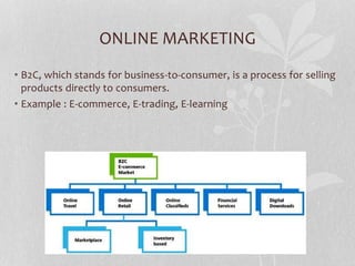ONLINE MARKETING
• B2C, which stands for business-to-consumer, is a process for selling
products directly to consumers.
• Example : E-commerce, E-trading, E-learning
 