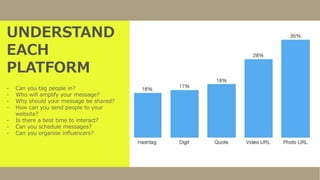 UNDERSTAND
EACH
PLATFORM
- Can you tag people in?
- Who will amplify your message?
- Why should your message be shared?
- How can you send people to your
website?
- Is there a best time to interact?
- Can you schedule messages?
- Can you organise influencers?
 