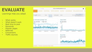 EVALUATE
Learnings help you adapt
• What works
• What doesn’t work
• Best time to post
• Keywords
• Popular pages
• Referrals
• Conversions
• Traffic sources
 