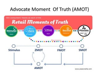 Advocate	
  Moment	
  	
  Of	
  Truth	
  (AMOT)
 