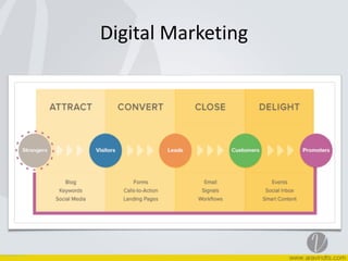 Digital	
  Marketing	
  
 