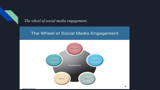 The wheel of social media engagement.
 