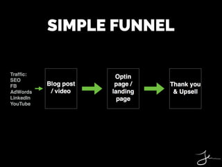 SIMPLE FUNNEL
 