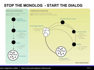 STOP THE MONOLOG  - START THE DIALOG Art by: Andrew Davies 