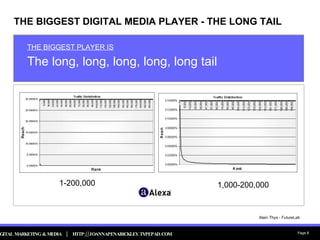 THE BIGGEST DIGITAL MEDIA PLAYER - THE LONG TAIL THE BIGGEST PLAYER IS The long, long, long, long, long tail 1-200,000 1,000-200,000 Alain Thys - FutureLab 