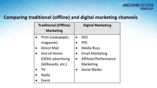Comparing traditional (offline) and digital marketing channels 
Traditional (Offline) 
Marketing 
Digital Marketing 
 Print (newspaper, 
magazine) 
 Direct Mail 
 Out-of-Home 
(OOH) advertising 
(billboards, etc.) 
 TV 
 Radio 
 Event 
 SEO 
 PPC 
 Media Buys 
 Email Marketing 
 Affiliate/Performance 
Marketing 
 Social Media 
 