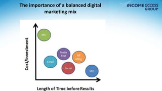 The importance of a balanced digital 
marketing mix 
 