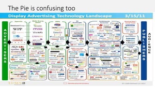 The Pie is confusing too
 