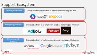 Support Ecosystem
Creative Optimization Enables real time optimization of creative elements using real data
Re-targeting platforms Enables advertisers to re-target users on other platforms post initial visit
Measurement &
Analytics
Enables advertisers to track, monitor & measure campaign effectiveness
 