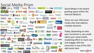 Social Media Prism
Social Media is the fastest
growing space within the
Internet Medium.
There are over 350 social
media sites that address
multiple domains
Today, depending on who
your consumer is, you could
splice your social media
marketing effort to reach out
and engage with the
consumer in any of the 350
odd social sites.
 