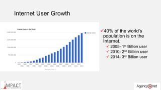 Internet User Growth
40% of the world’s
population is on the
Internet.
 2005- 1st Billion user
 2010- 2nd Billion user
 2014- 3rd Billion user
 