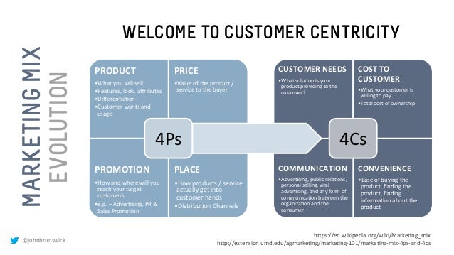 10 digital marketing essentials for technologists