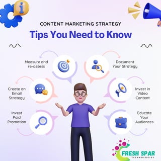 Invest in
Video
Content
Measure and
re-assess
Document
Your Strategy
Create an
Email
Strategy
Educate
Your
Audiences
Invest
Paid
Promotion
CONTENT MARKETING STRATEGY
Tips You Need to Know
FRESH SPAR
T E C H N O L O G I E S
 