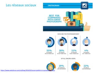 Les réseaux sociaux
https://www.salesforce.com/ca/blog/2016/02/social-platform-to-grow-sales.html
 