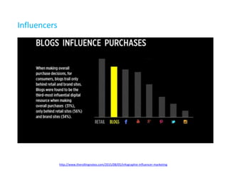 http://www.therollingnotes.com/2015/08/05/infographie-influencer-marketing
Influencers
 